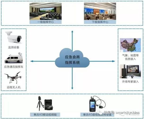 智慧城市指揮運(yùn)營(yíng)管理中心系統(tǒng)集成工程建設(shè)指南