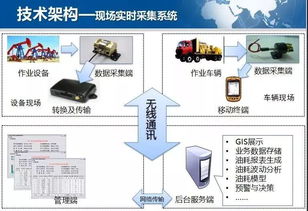 油耗測(cè)試方法與容積式流量計(jì)的結(jié)構(gòu)、分類及系統(tǒng)集成應(yīng)用