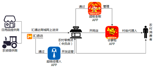 琳瑯滿目的戰(zhàn)場(chǎng) 日化B2B電商是如何撬動(dòng)傳統(tǒng)模式的？